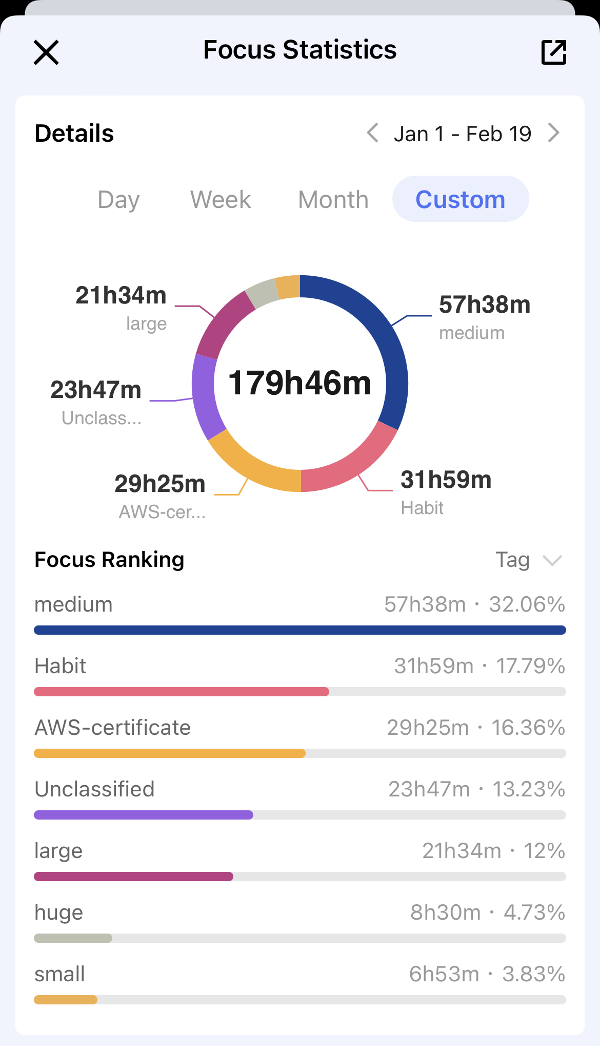 TickTick focus report